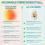 Love Your Gut All The Fibres | 5-Fibre Wholefood Fibre Powder